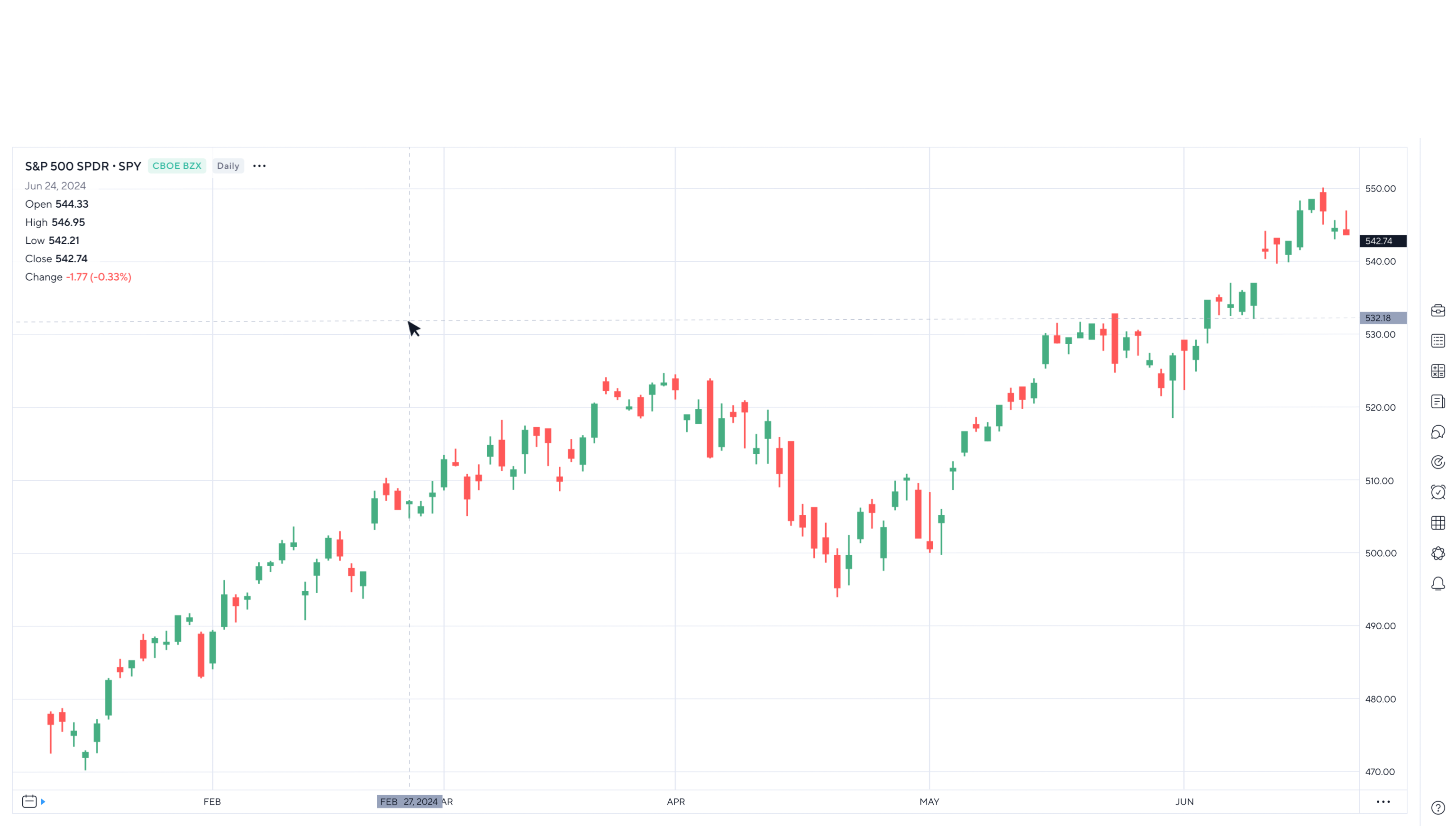 Unietrade Platform